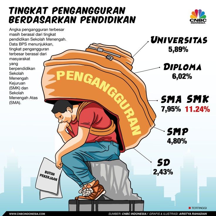 pengangguran smk